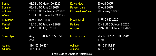 Additional Moon facts from Weather-Display